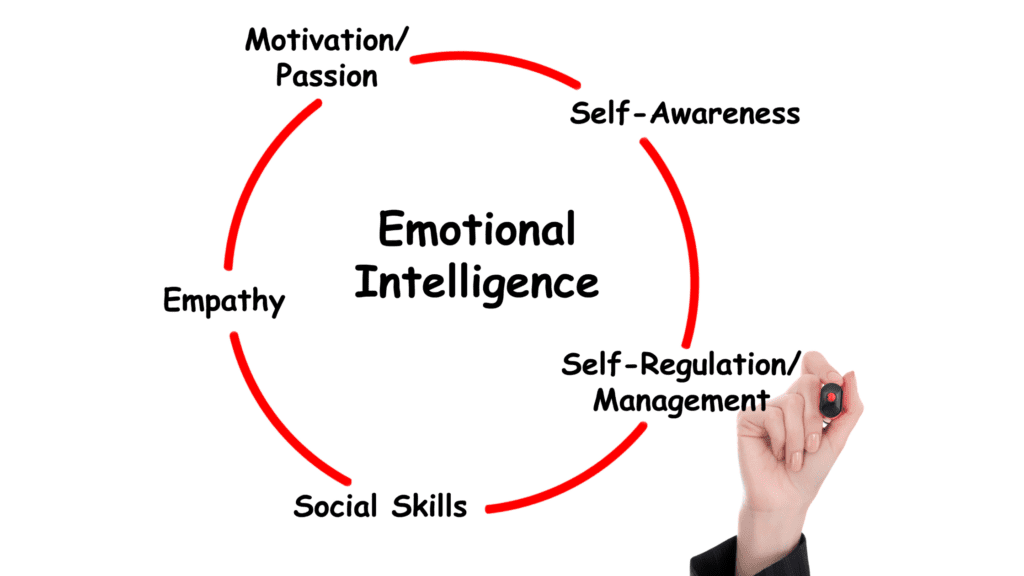 Emotional Intelligence Coaching