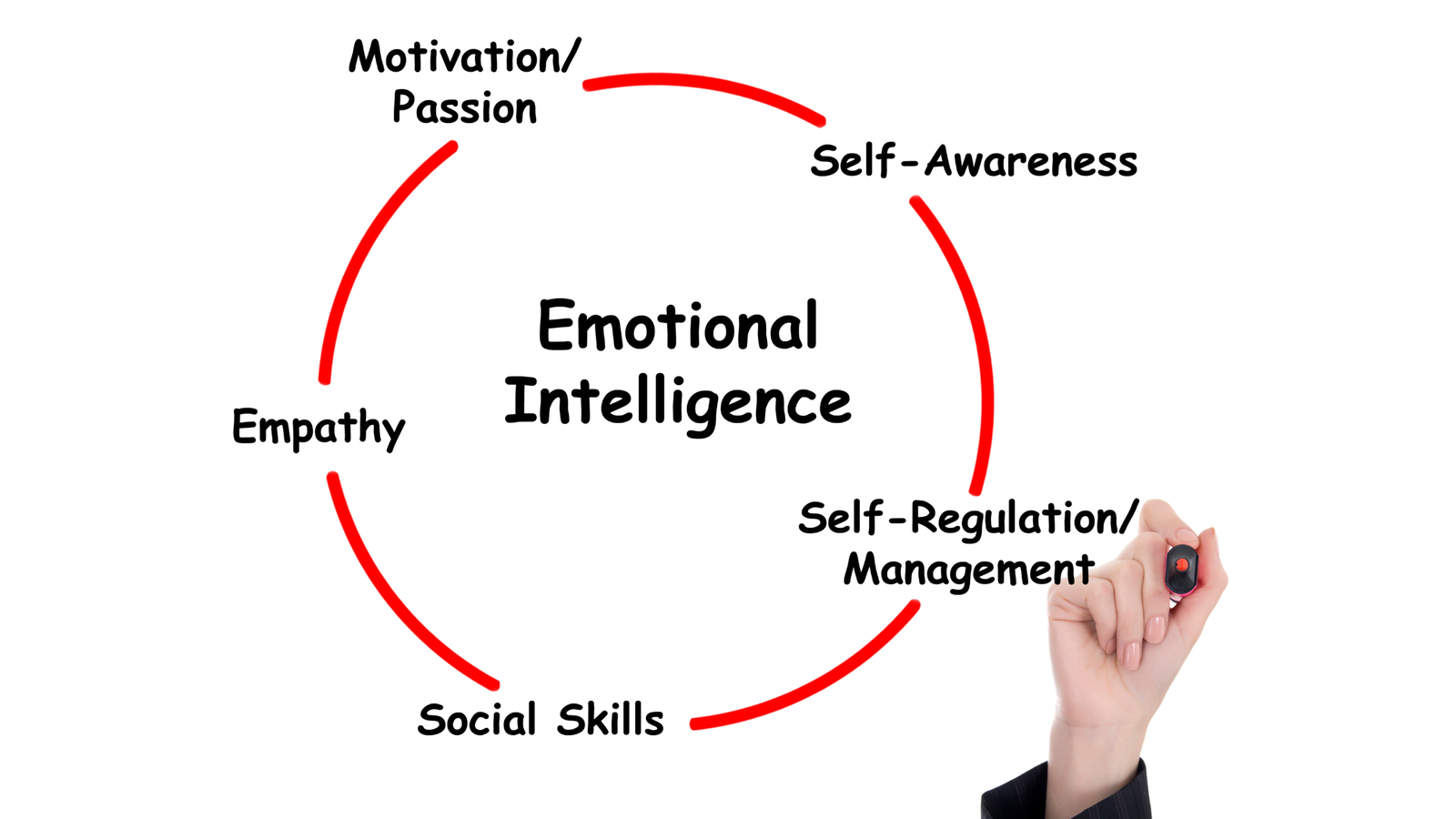 10 Benefits of Emotional Intelligence Coaching